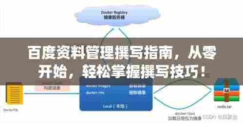百度资料管理撰写指南,从零开始,轻松掌握撰写技巧!