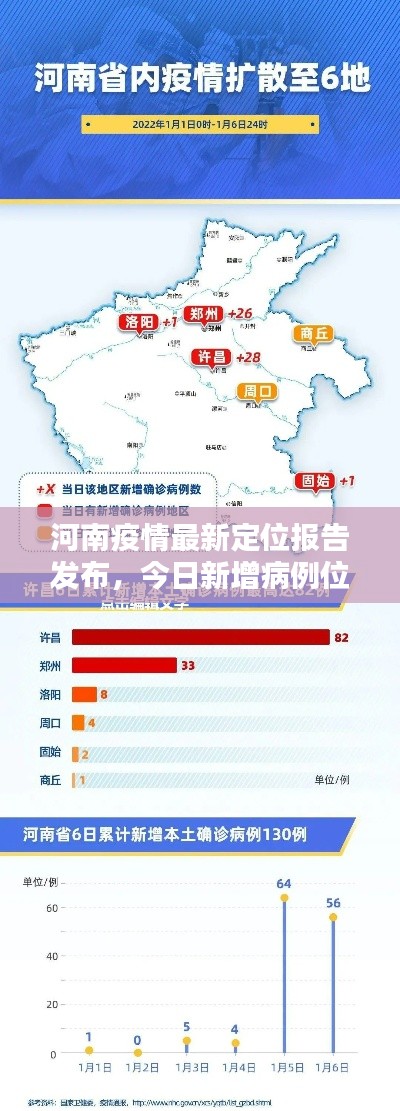 河南疫情最新定位报告发布,今日新增病例位置速览