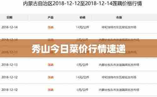 秀山今日菜价行情速递