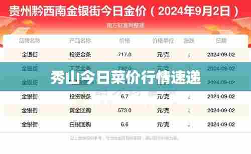 秀山今日菜价行情速递