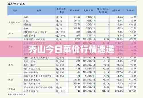 秀山今日菜价行情速递