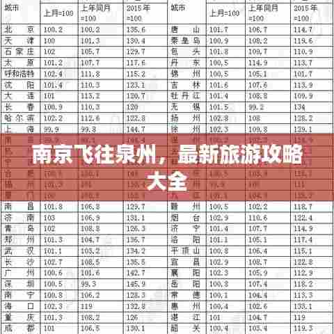 南京飞往泉州,最新旅游攻略大全