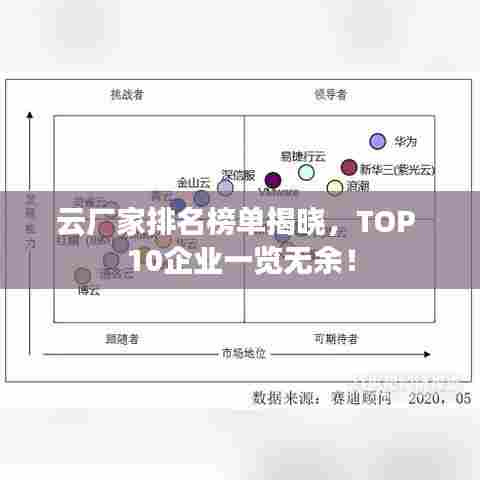 云厂家排名榜单揭晓,TOP 10企业一览无余!