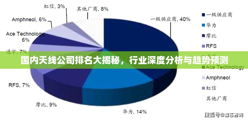 国内天线公司排名大揭秘，行业深度分析与趋势预测