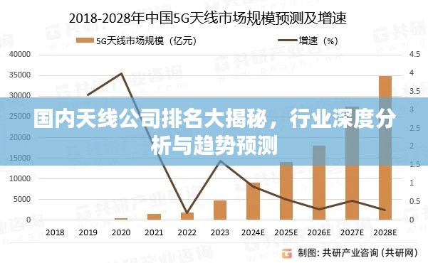 国内天线公司排名大揭秘,行业深度分析与趋势预测