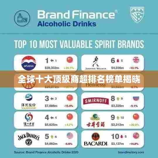 全球十大顶级商超排名榜单揭晓