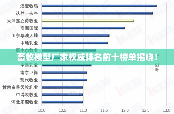 畜牧模型厂家权威排名前十榜单揭晓！