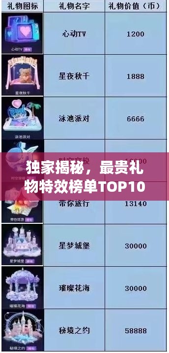 独家揭秘，最贵礼物特效榜单TOP10，豪华礼物震撼上榜！