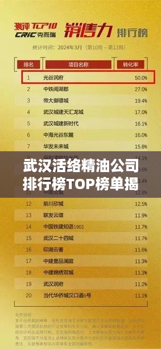 武汉活络精油公司排行榜TOP榜单揭晓!