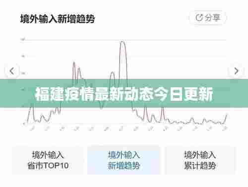福建疫情最新动态今日更新