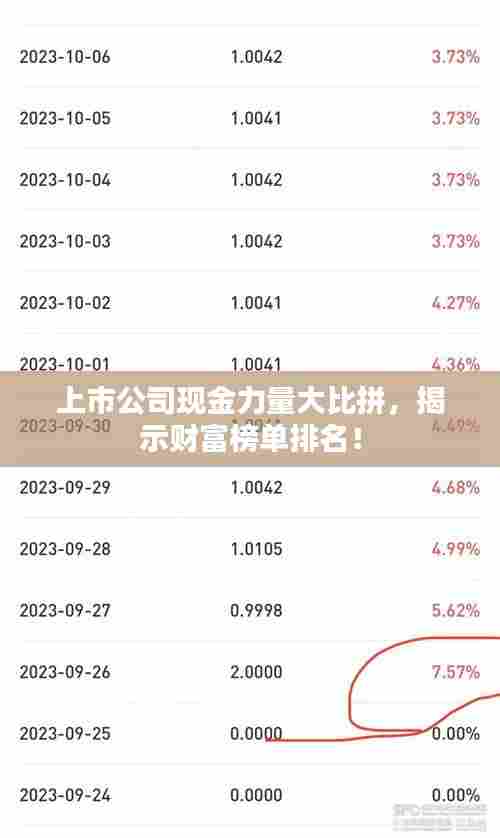 上市公司现金力量大比拼,揭示财富榜单排名!