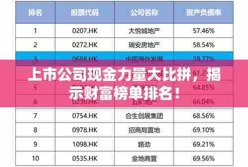 上市公司现金力量大比拼,揭示财富榜单排名!