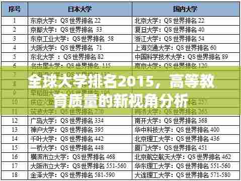 全球大学排名2015,高等教育质量的新视角分析