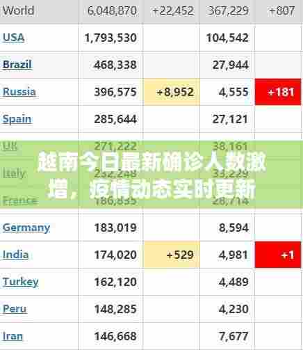 越南今日最新确诊人数激增,疫情动态实时更新