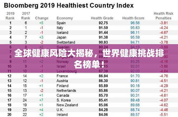 全球健康风险大揭秘，世界健康挑战排名榜单！