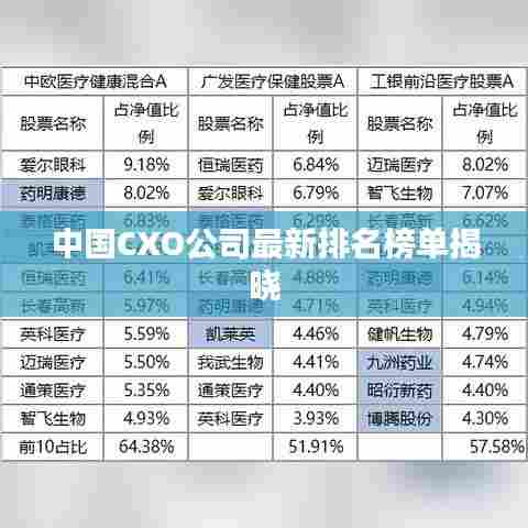 中国CXO公司最新排名榜单揭晓