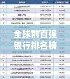 全球前百强银行排名榜单及影响力深度解析
