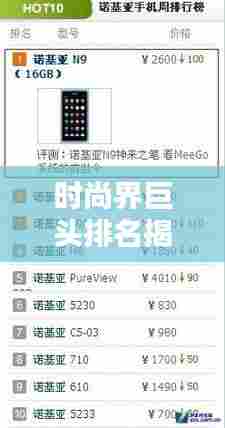 时尚界巨头排名揭晓,揭秘顶级时尚公司的辉煌榜单!