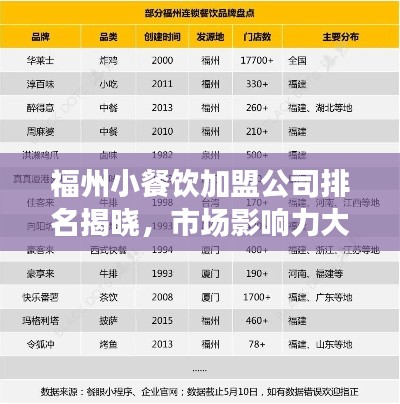 福州小餐饮加盟公司排名揭晓，市场影响力大揭秘！