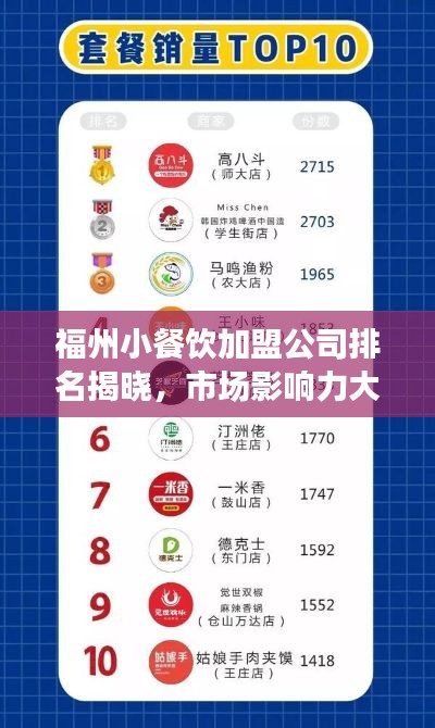 福州小餐饮加盟公司排名揭晓,市场影响力大揭秘!