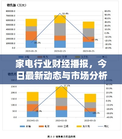 家电行业财经播报，今日最新动态与市场分析