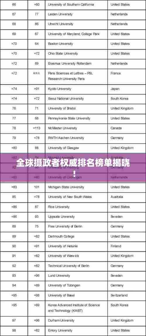 全球摄政者权威排名榜单揭晓！