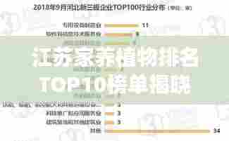 江苏家养植物排名TOP10榜单揭晓！