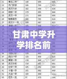 甘肃中学升学排名前十榜单揭晓！