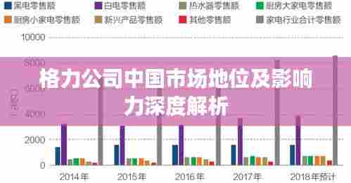 格力公司中国市场地位及影响力深度解析