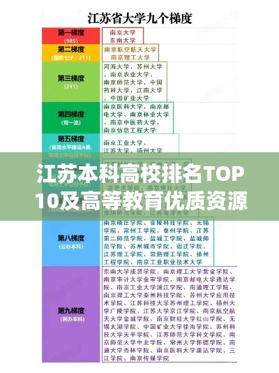 江苏本科高校排名TOP10及高等教育优质资源分布解读