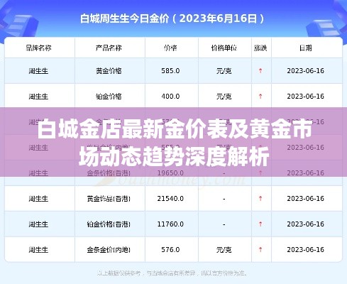 白城金店最新金价表及黄金市场动态趋势深度解析