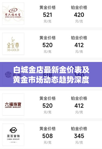 白城金店最新金价表及黄金市场动态趋势深度解析