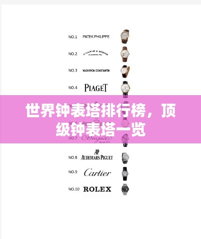 世界钟表塔排行榜,顶级钟表塔一览