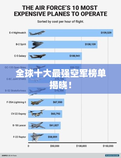 全球十大最强空军榜单揭晓!