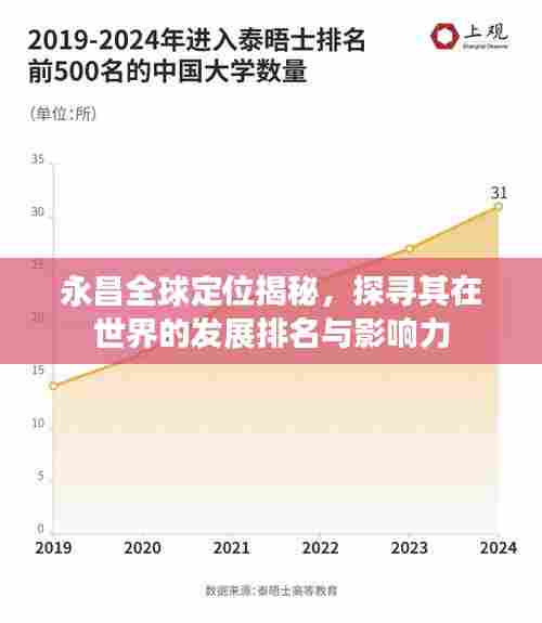 永昌全球定位揭秘,探寻其在世界的发展排名与影响力