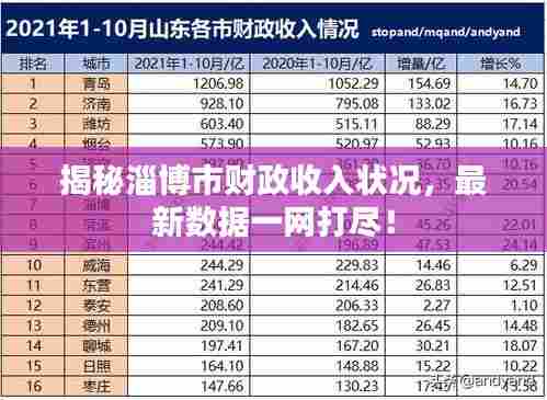 揭秘淄博市财政收入状况,最新数据一网打尽!