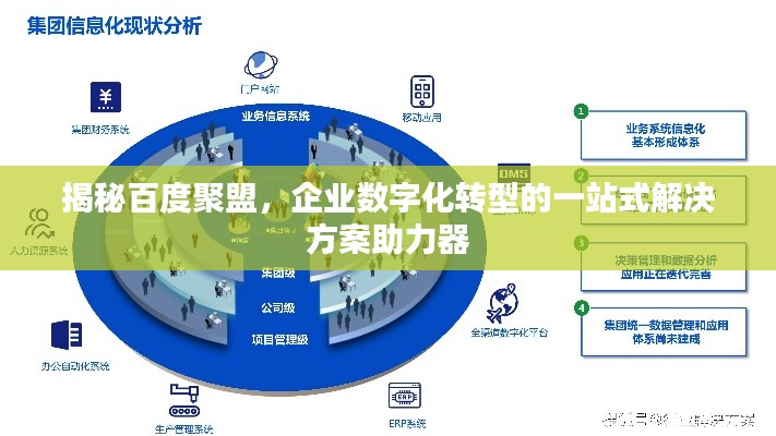 揭秘百度聚盟,企业数字化转型的一站式解决方案助力器