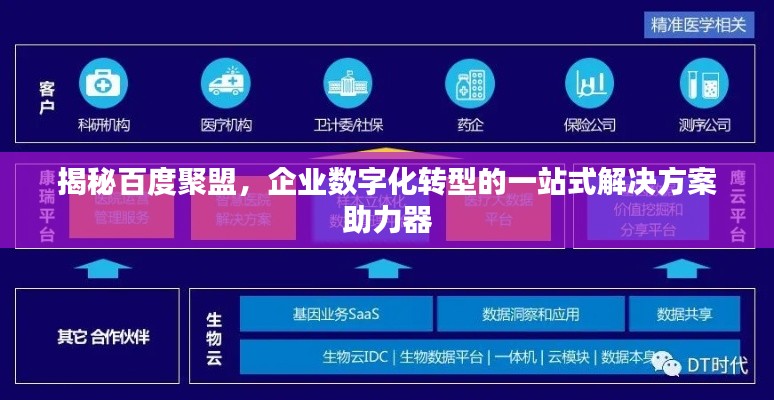 揭秘百度聚盟,企业数字化转型的一站式解决方案助力器