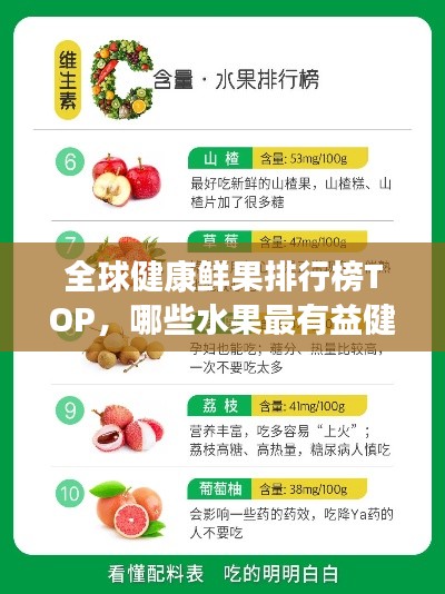 全球健康鲜果排行榜TOP,哪些水果最有益健康?