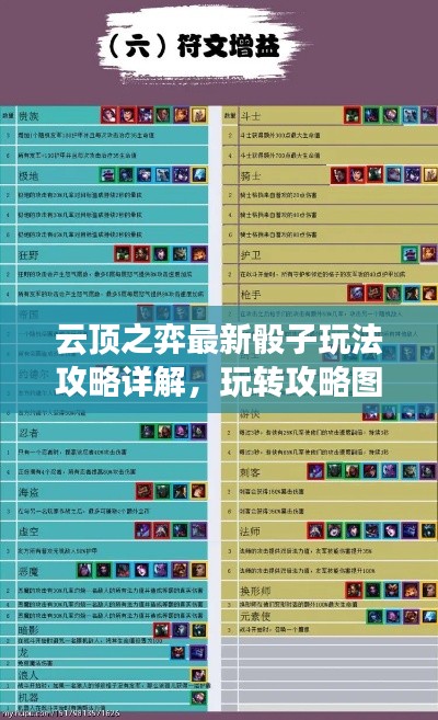 云顶之弈最新骰子玩法攻略详解，玩转攻略图，轻松上分！