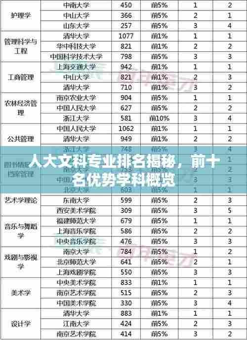 人大文科专业排名揭秘，前十名优势学科概览