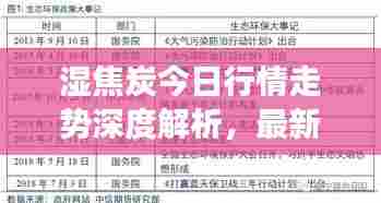 湿焦炭今日行情走势深度解析,最新市场动态一网打尽!
