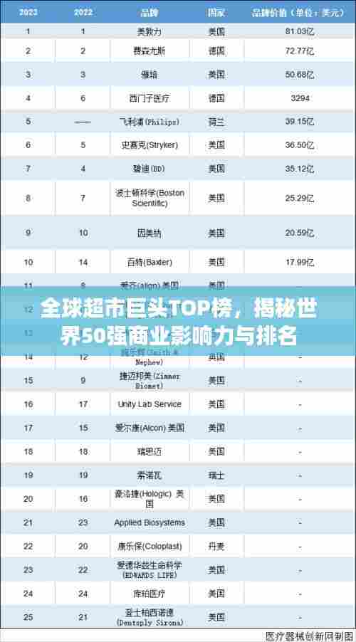 全球超市巨头TOP榜,揭秘世界50强商业影响力与排名