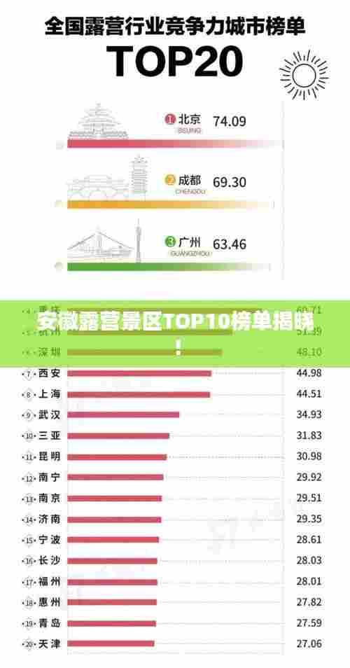 安徽露营景区TOP10榜单揭晓!