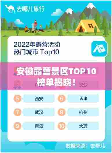 安徽露营景区TOP10榜单揭晓!