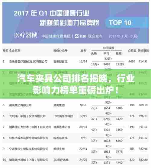 汽车夹具公司排名揭晓,行业影响力榜单重磅出炉!