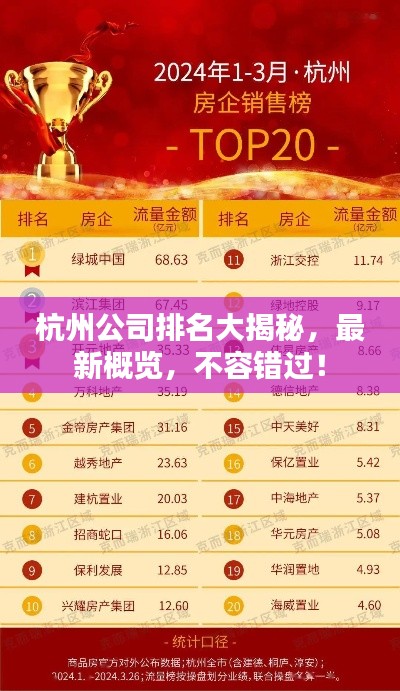 杭州公司排名大揭秘,最新概览,不容错过!