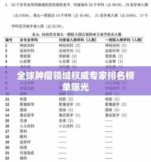 全球肿瘤领域权威专家排名榜单曝光