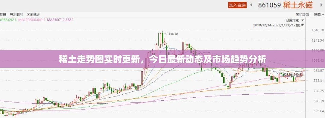稀土走势图实时更新,今日最新动态及市场趋势分析