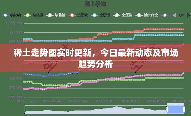 稀土走势图实时更新,今日最新动态及市场趋势分析